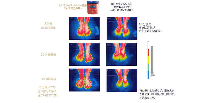 熟練サウナーも爆汗で悶絶 最強の発汗力があった入浴剤８選 サウナビ